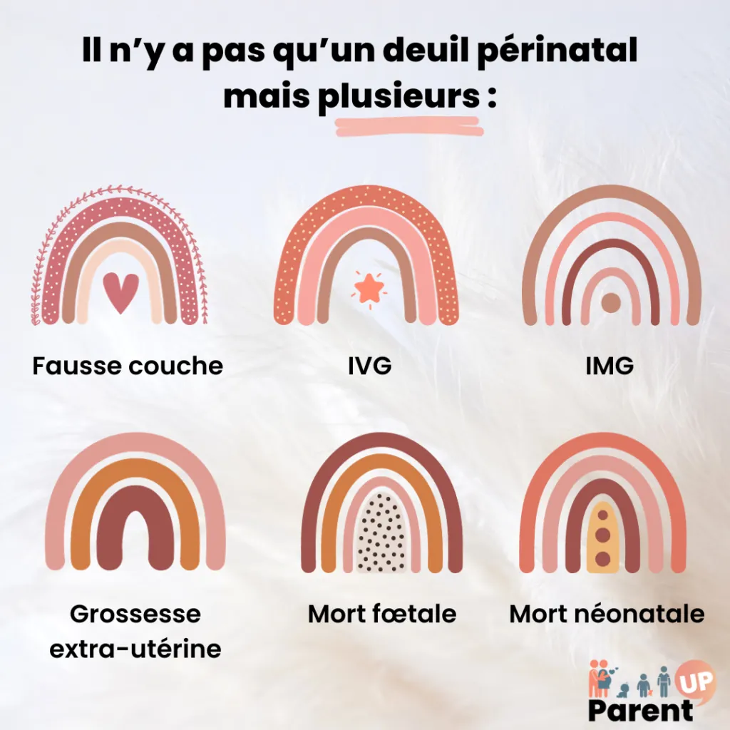 deuil périnatal