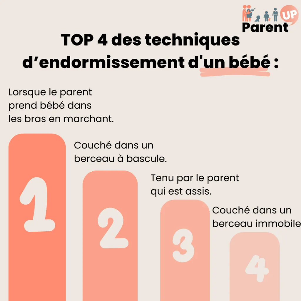 comment endormir un bébé